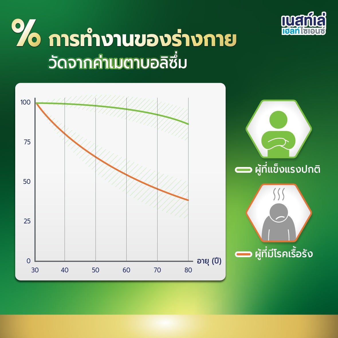 Boost Glucose Control, เบาหวาน, คุมน้ำตาล, ระดับน้ำตาลในเลือด