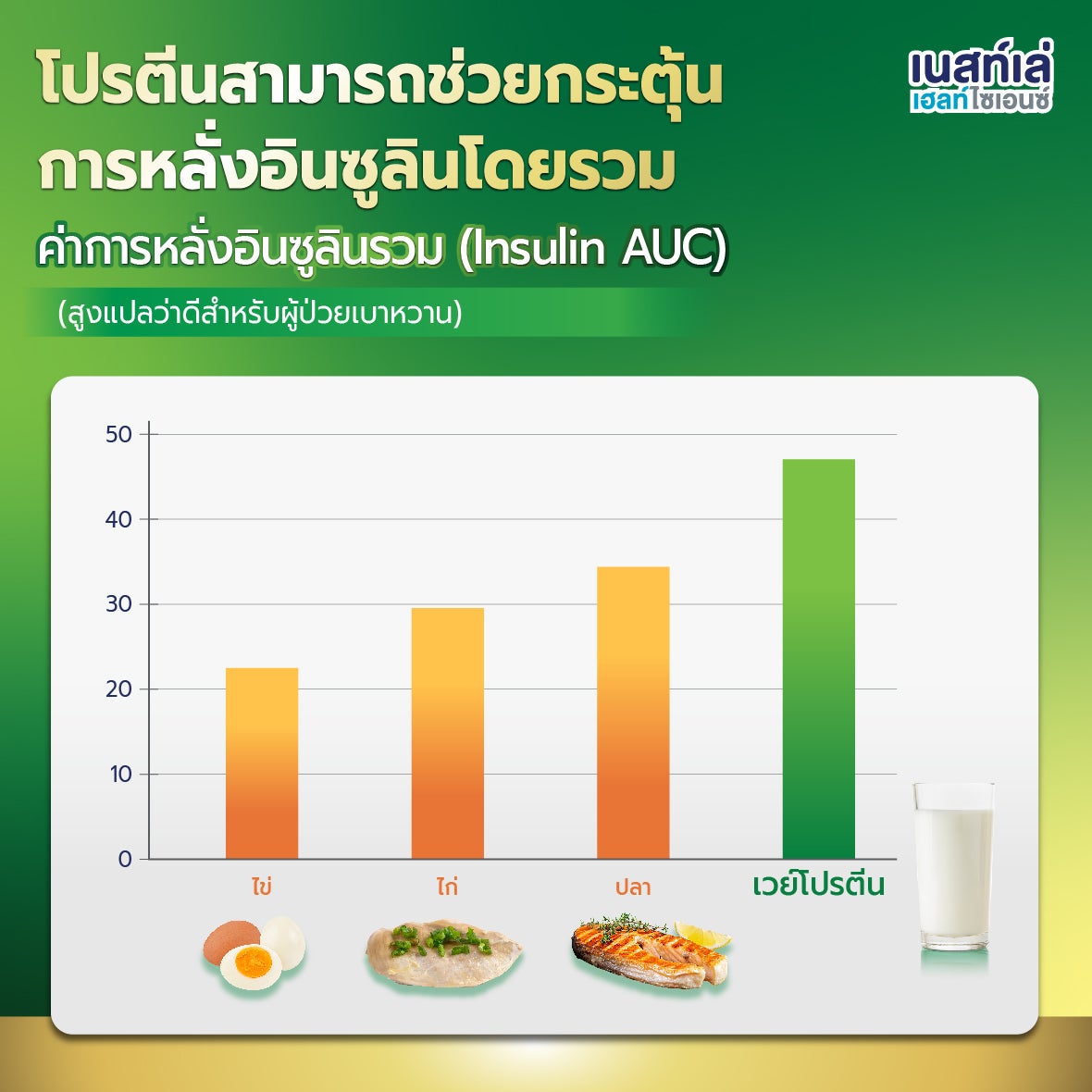 ฺBoost Glucose Control, บูสท์ กลุโคส คอนโทรล, เบาหวาน, คุมน้ำตาล