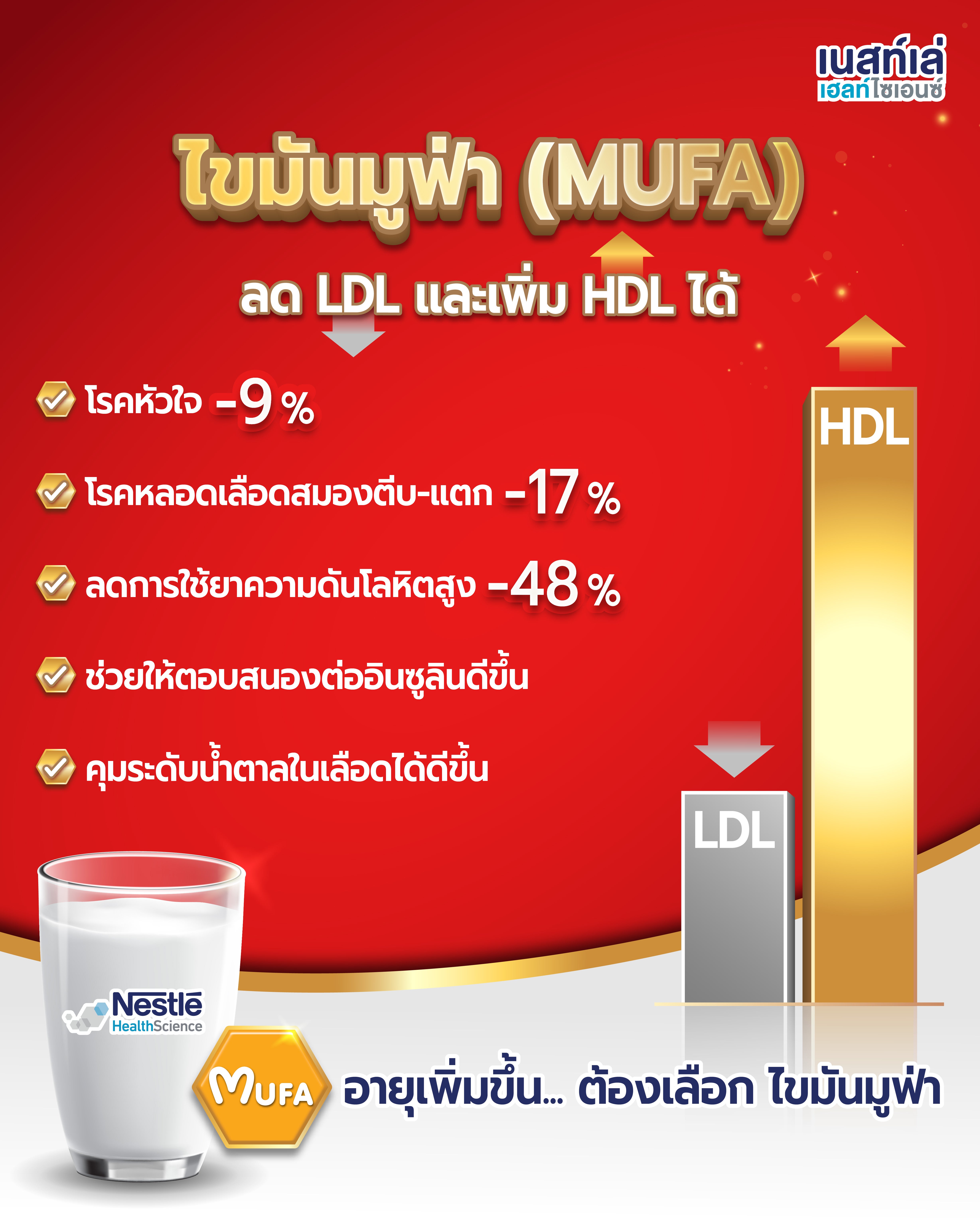 ไขมันมูฟ่า, MUFA, Boost Optimum, Boost Fiber, Boost Glucose Control