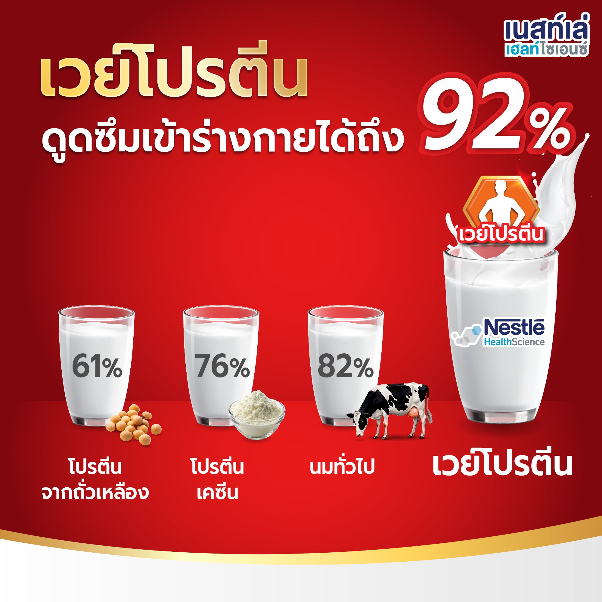 Boost Optimum มีเวย์โปรตีนและโพรไบโอติกส์, อาหารเสริมคนแก่