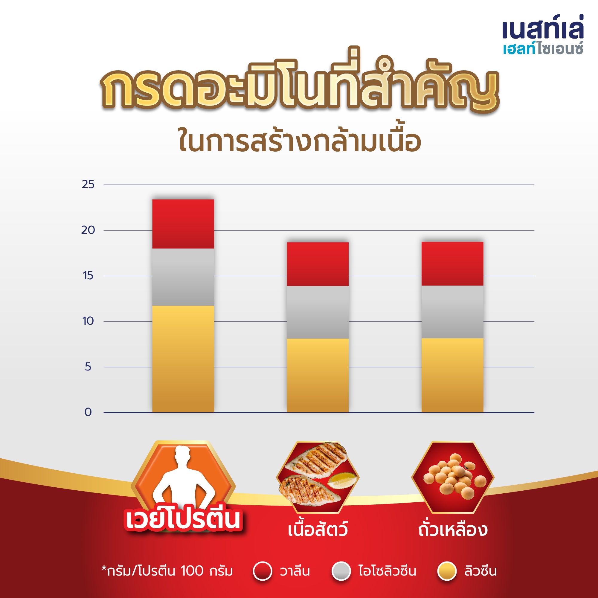 Boost Optimum มีเวย์โปรตีนและโพรไบโอติกส์, อาหารเสริมคนแก่