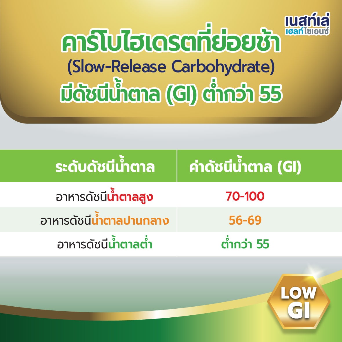 Boost Glucose Control, เบาหวาน, คุมน้ำตาล, บูสท์ กลูโคส คอนโทรล, โปรตีนเวย์, 