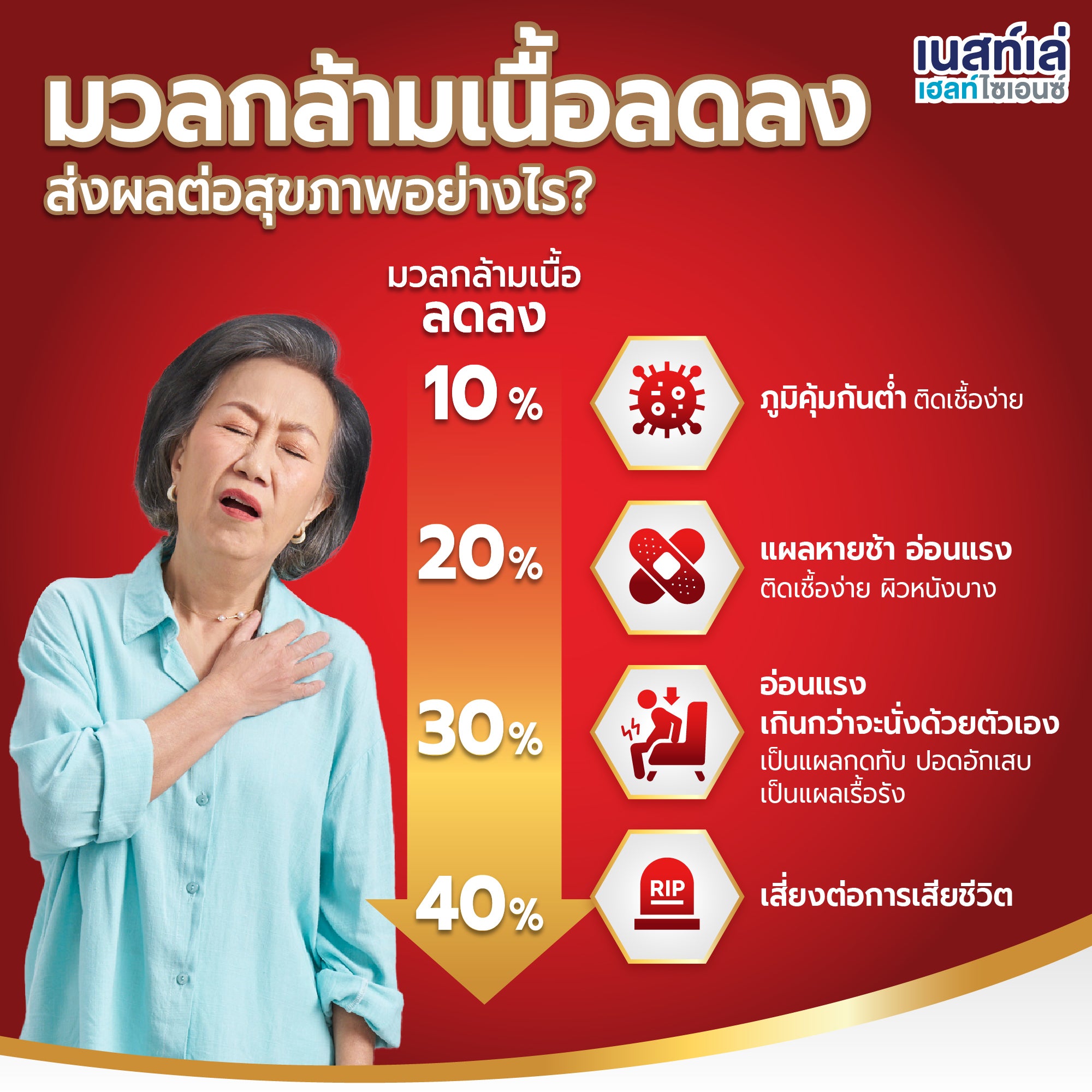 Boost Optimum มีเวย์โปรตีนและโพรไบโอติกส์, อาหารเสริมคนแก่