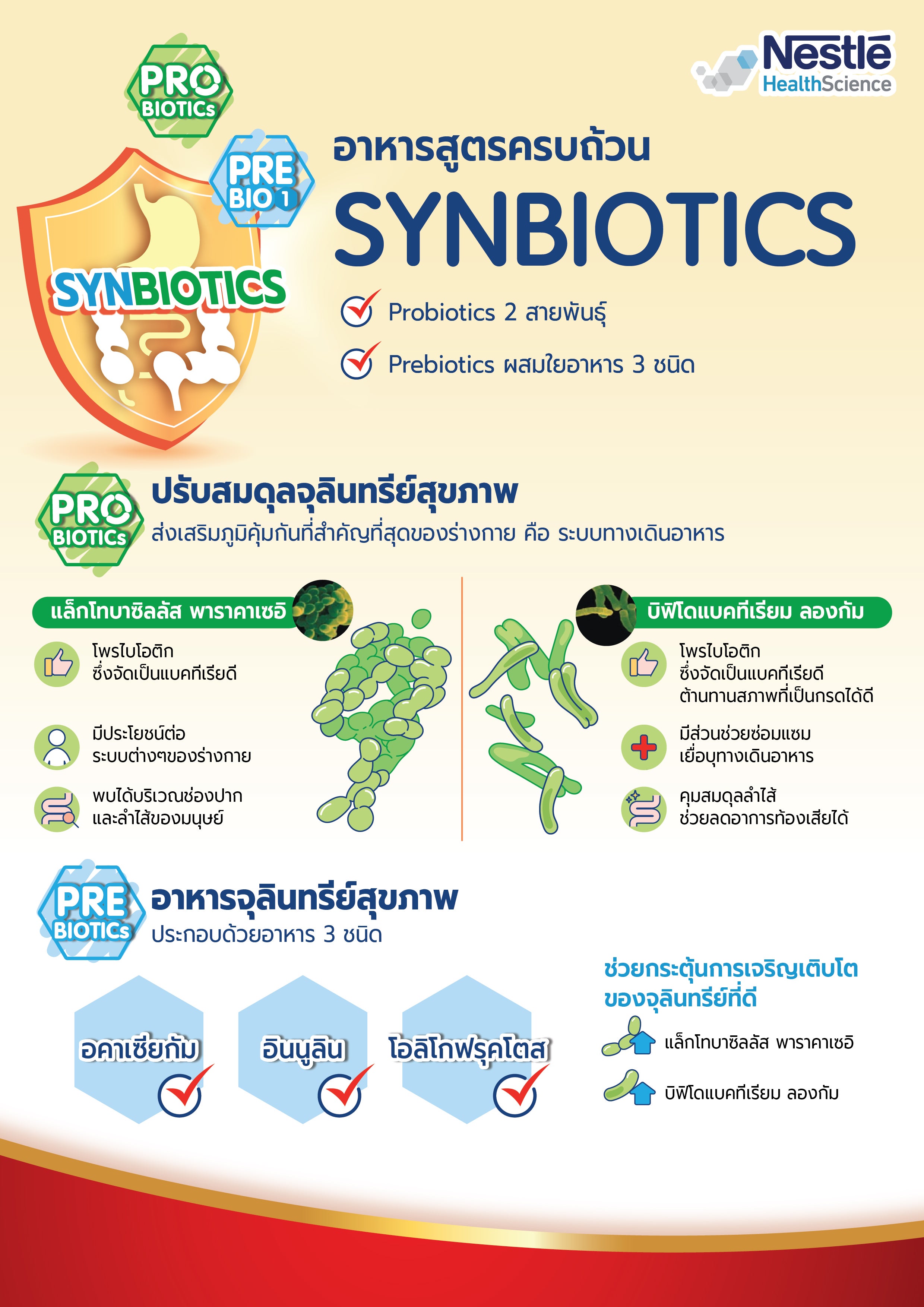 Nutren Junior, นิวเทรน จูเนียร์, ลูกเบื่ออาหาร, ลูกกินยาก, synbiotics, ซินไบโอติกส์