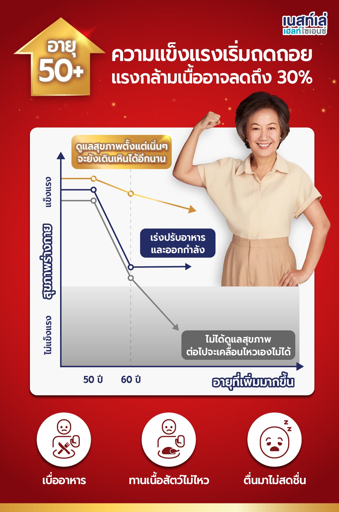 โปรตีนเวย์ 50% Start แข็งแรงร่างกาย