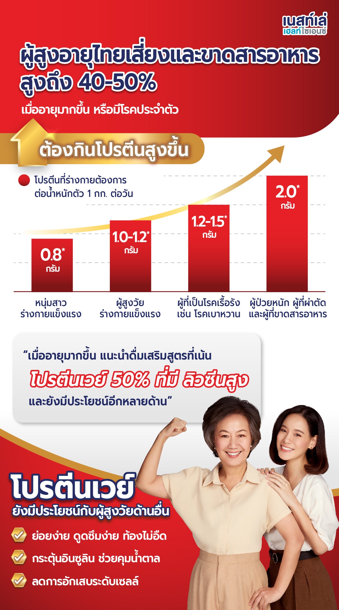 Boost Optimum มีเวย์โปรตีนและโพรไบโอติก